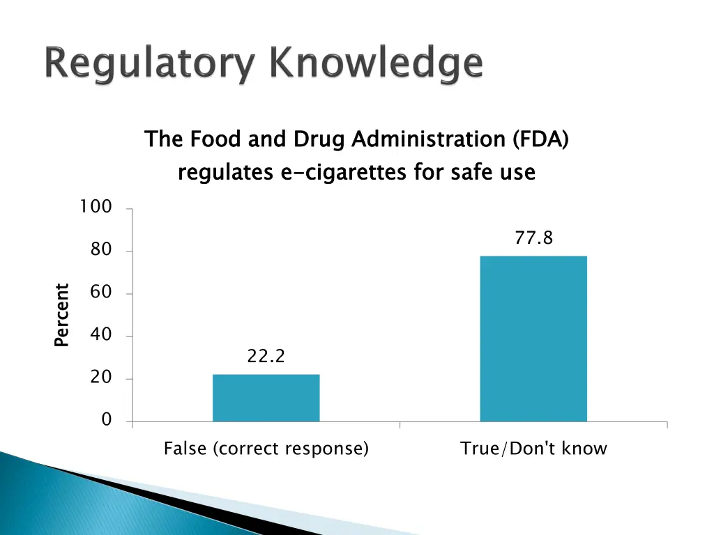 the food and drug administration fda regulates e