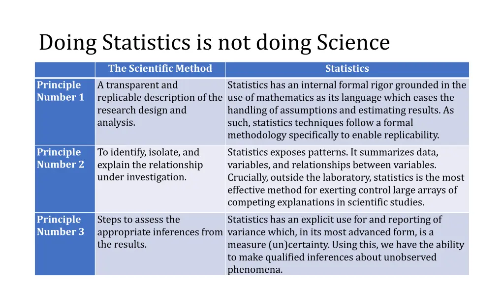 doing statistics is not doing science