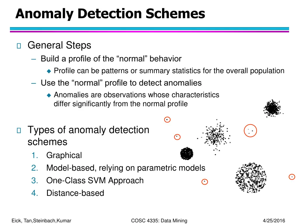anomaly detection schemes