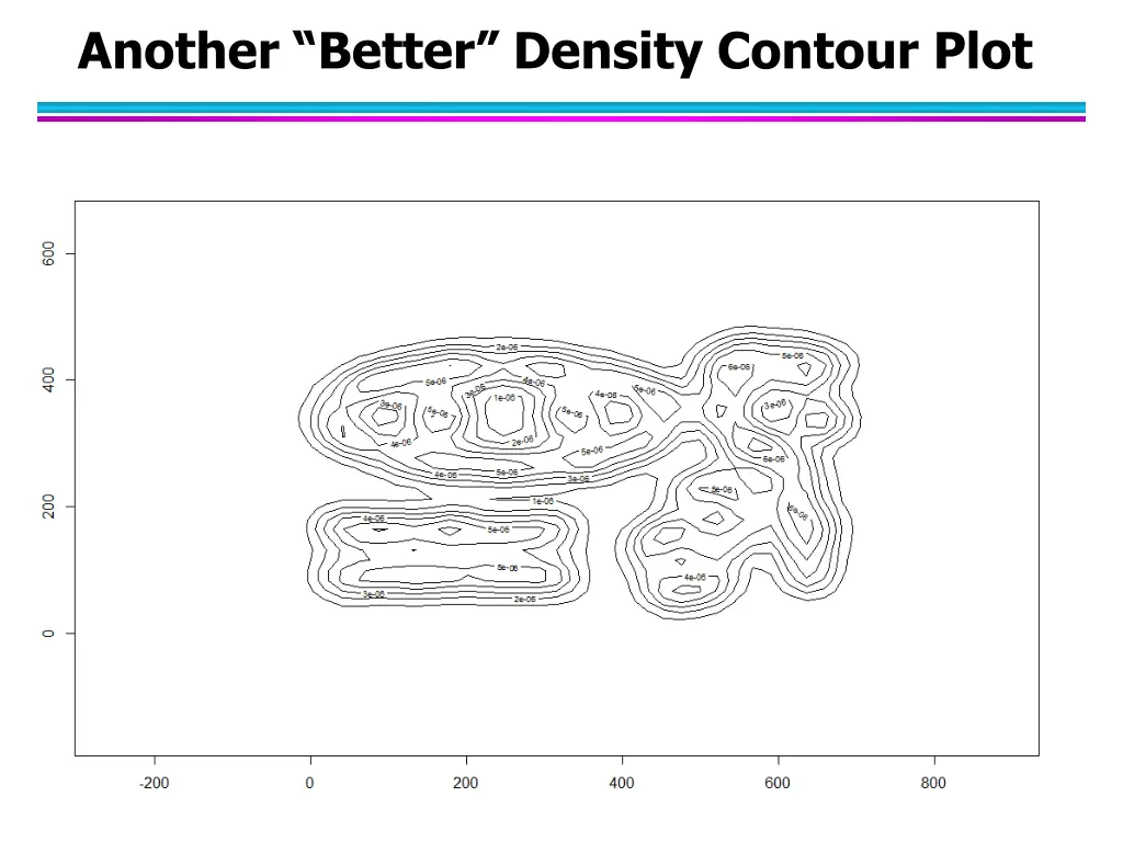 another better density contour plot