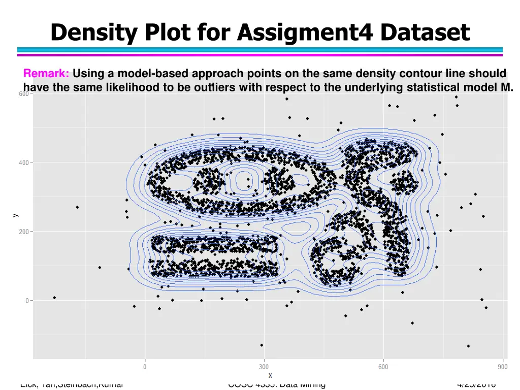 density plot for assigment4 dataset