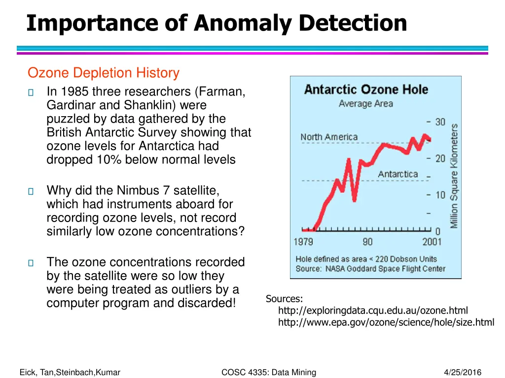 importance of anomaly detection