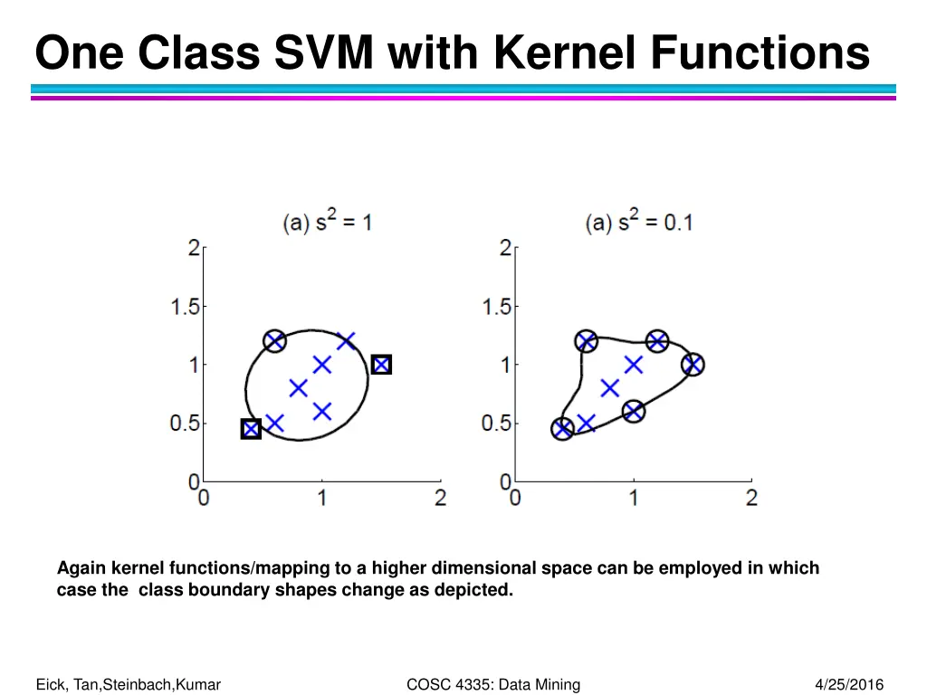 one class svm with kernel functions