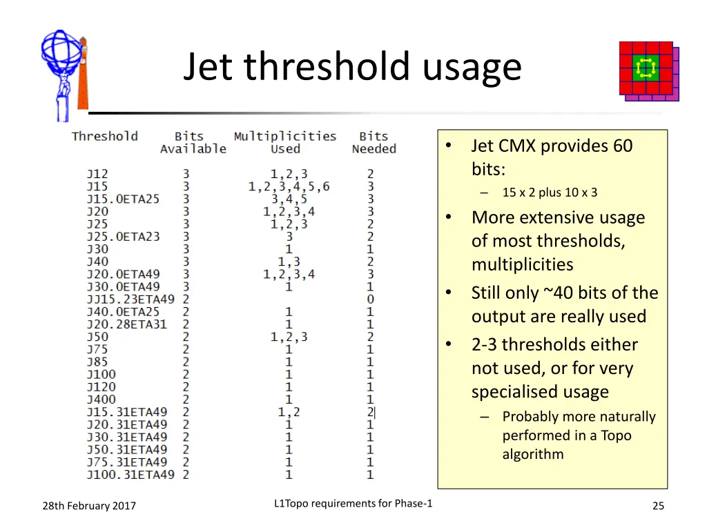 jet threshold usage