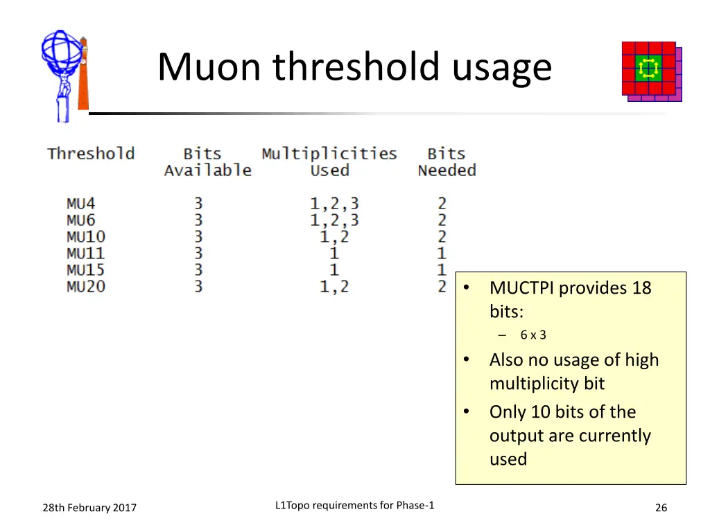 muon threshold usage