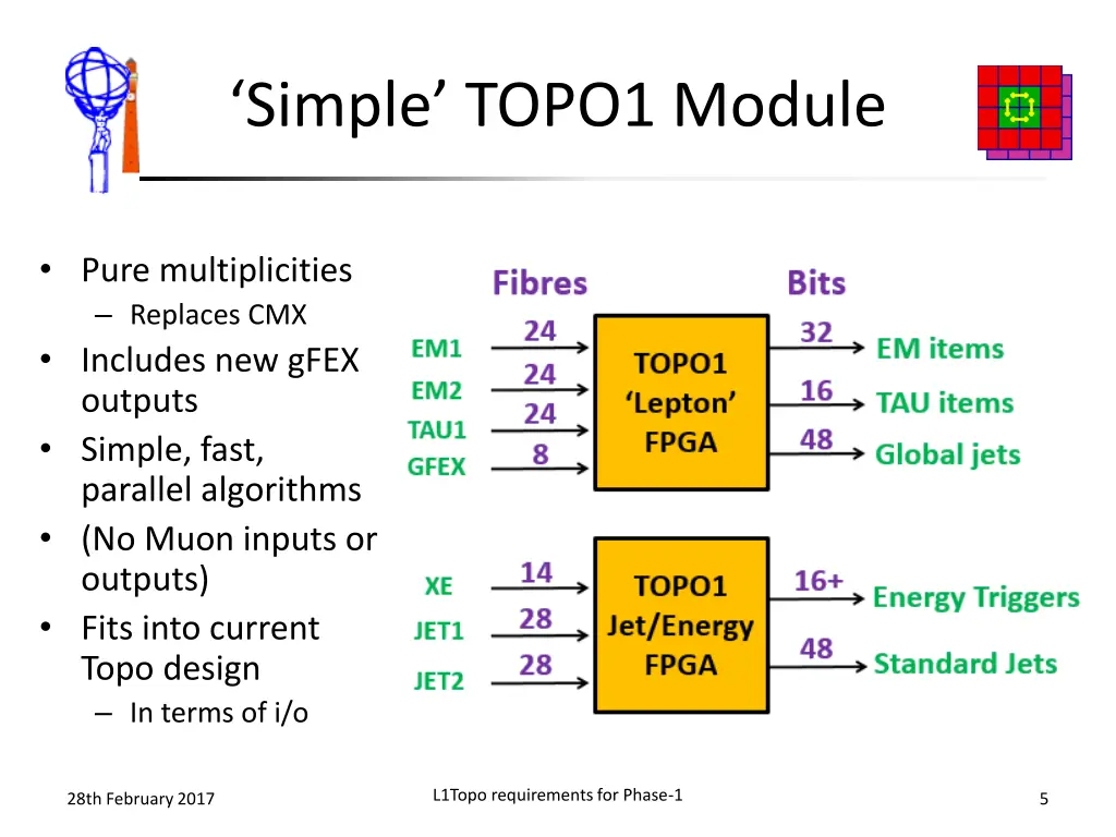simple topo1 module