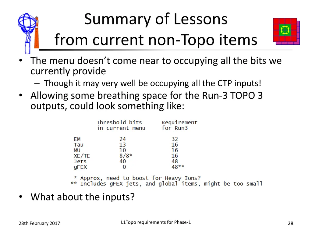 summary of lessons from current non topo items