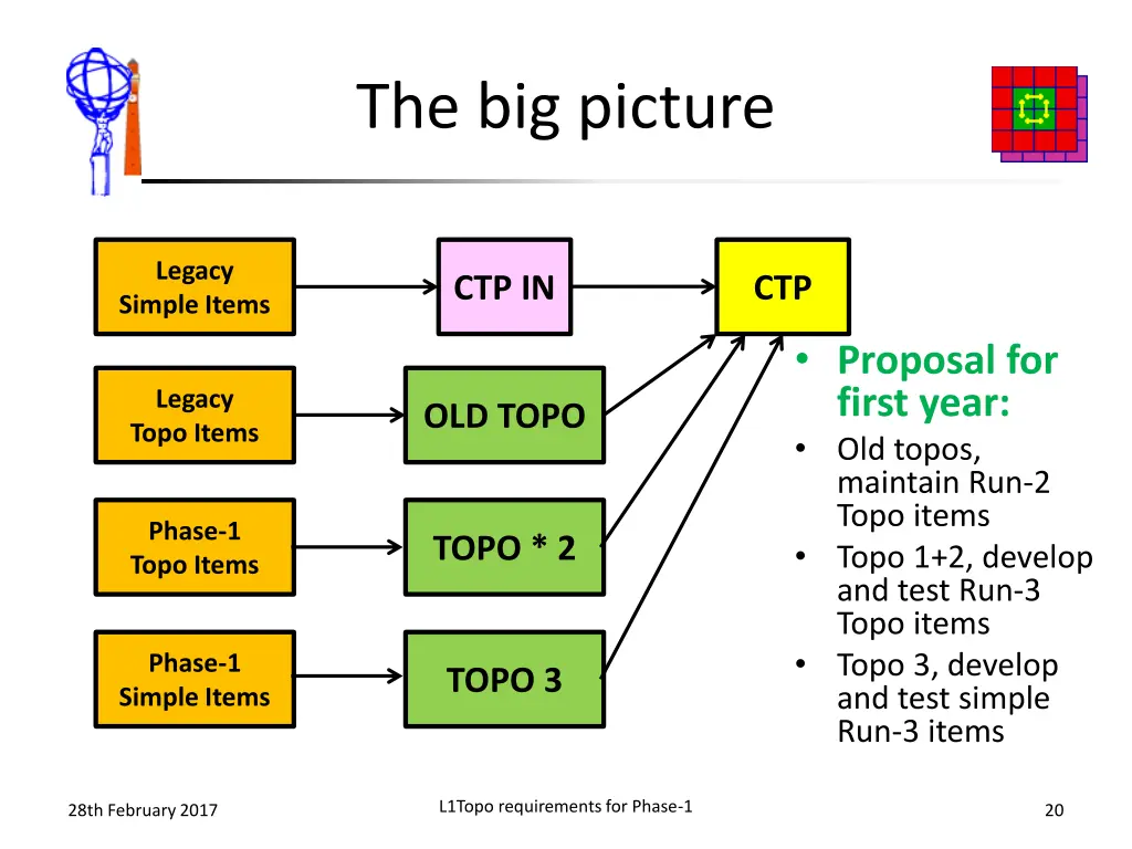 the big picture