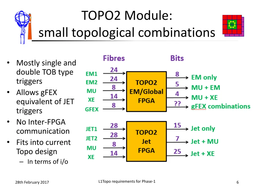 topo2 module small topological combinations
