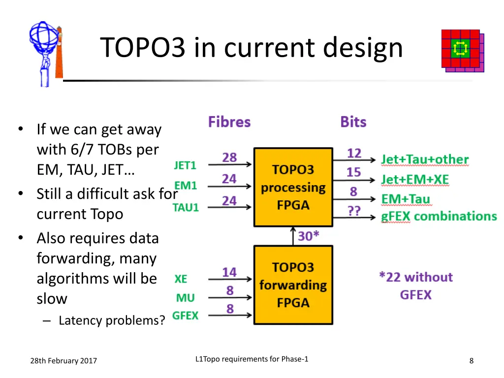 topo3 in current design