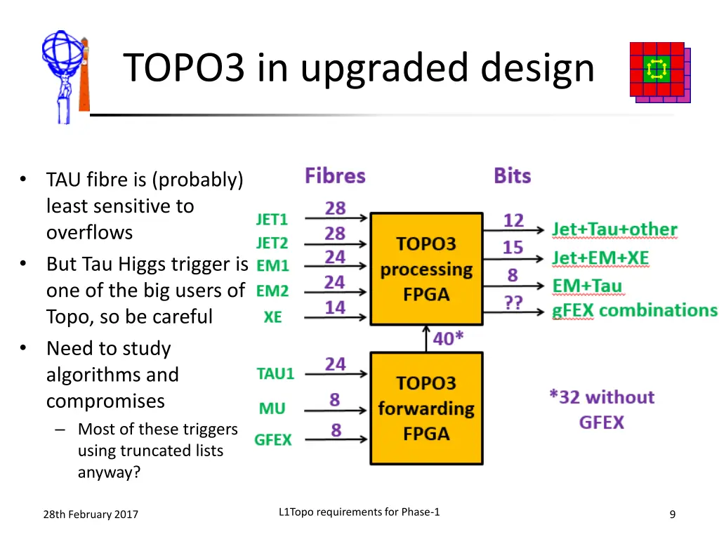 topo3 in upgraded design