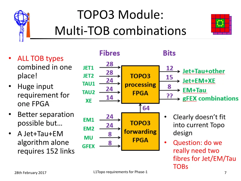 topo3 module multi tob combinations