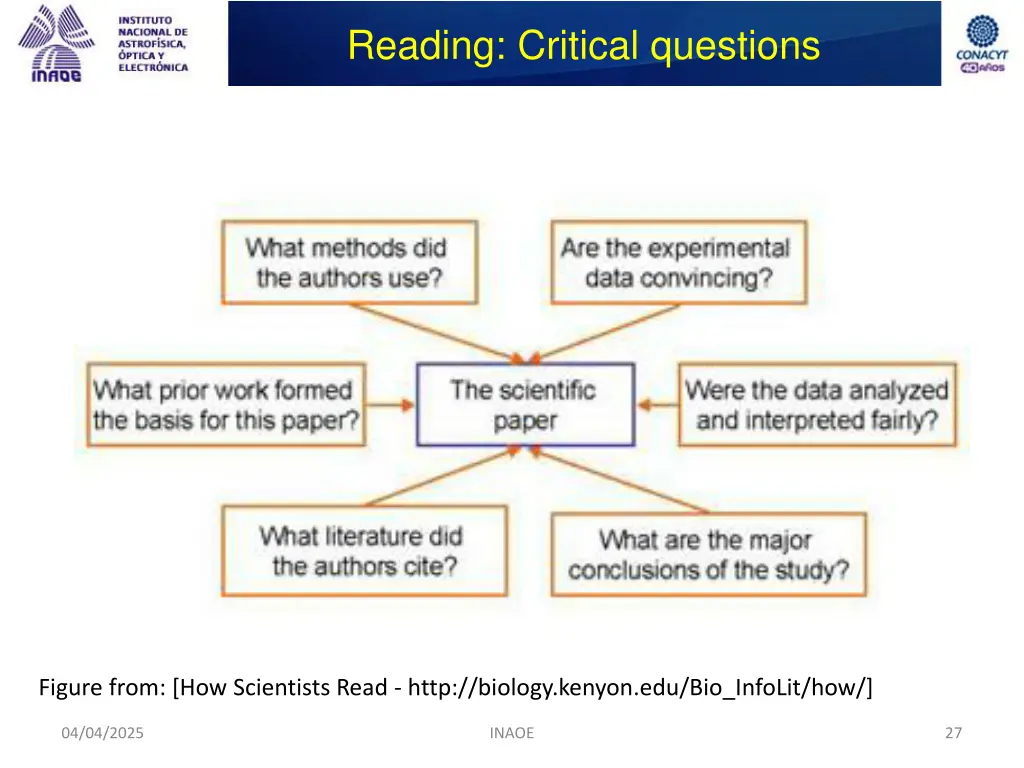 reading critical questions 1
