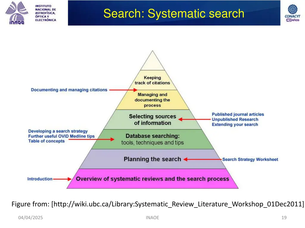 search systematic search 2