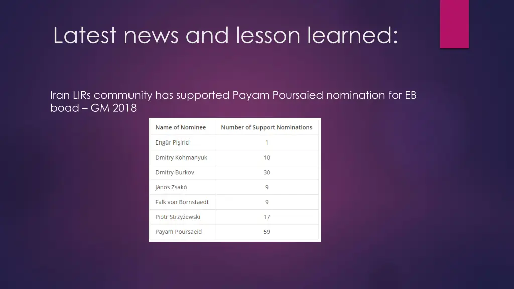 latest news and lesson learned