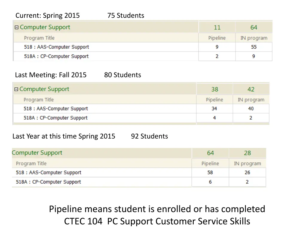 current spring 2015