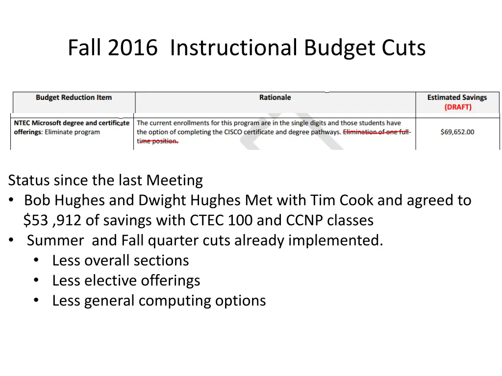 fall 2016 instructional budget cuts