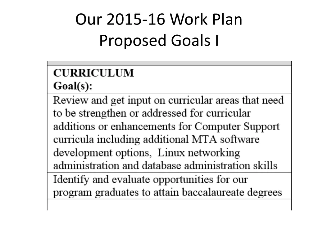 our 2015 16 work plan proposed goals i