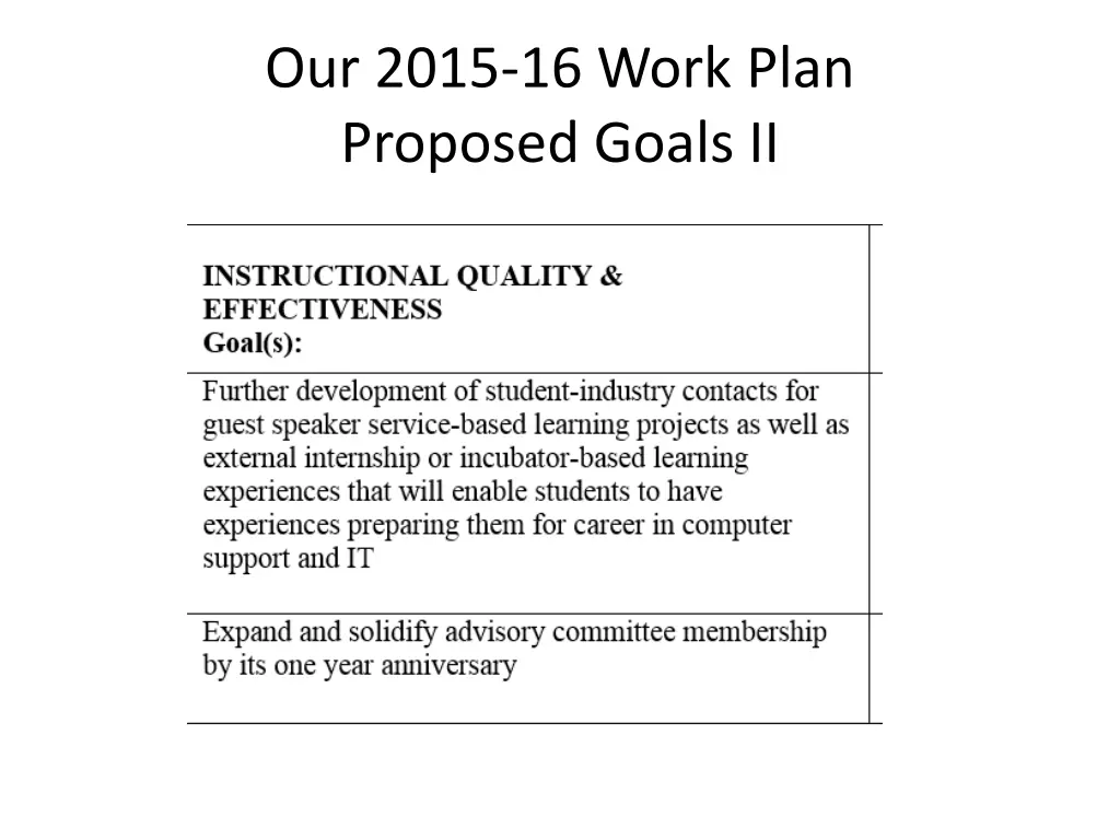 our 2015 16 work plan proposed goals ii