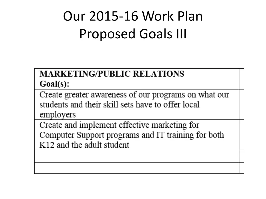 our 2015 16 work plan proposed goals iii