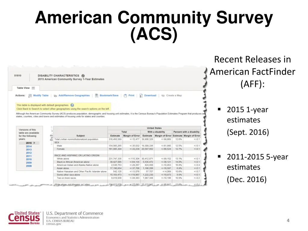 american community survey acs 1