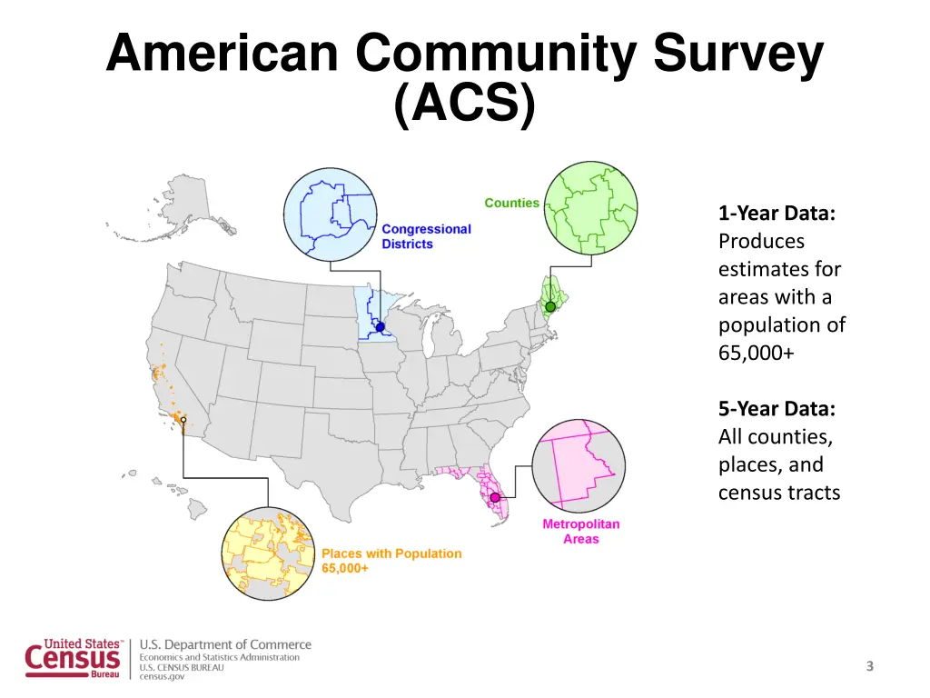 american community survey acs