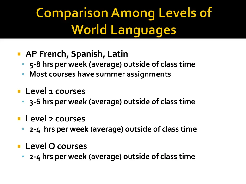 ap french spanish latin 5 8 hrs per week average