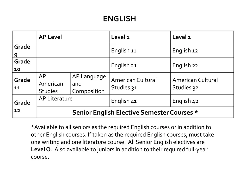 english