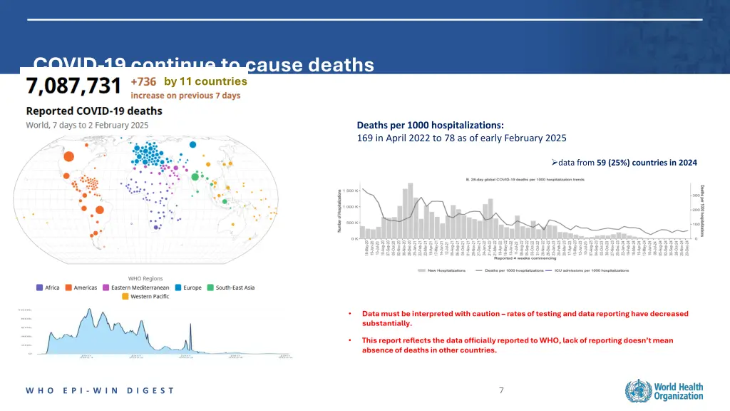 covid 19 continue to cause deaths by 11 countries