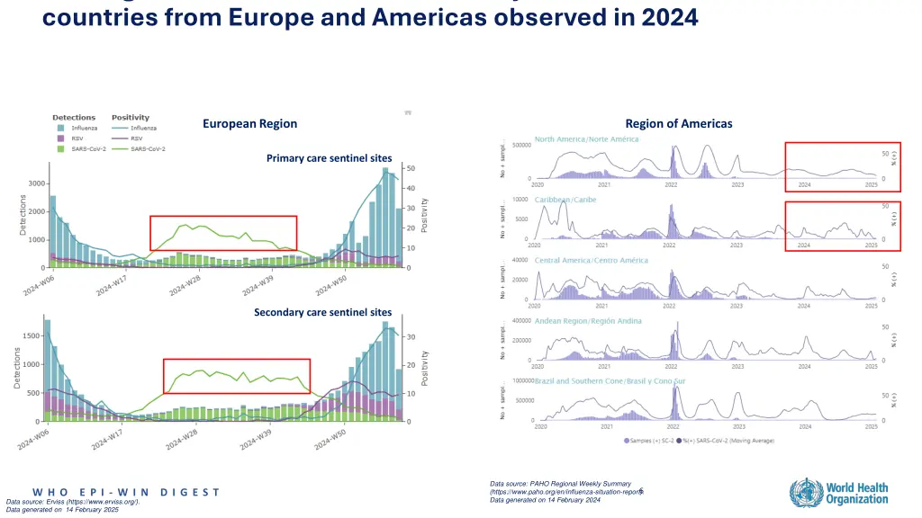 prolonged elevated sars countries from europe