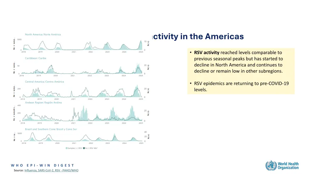 respiratory syncytial virus rsv activity