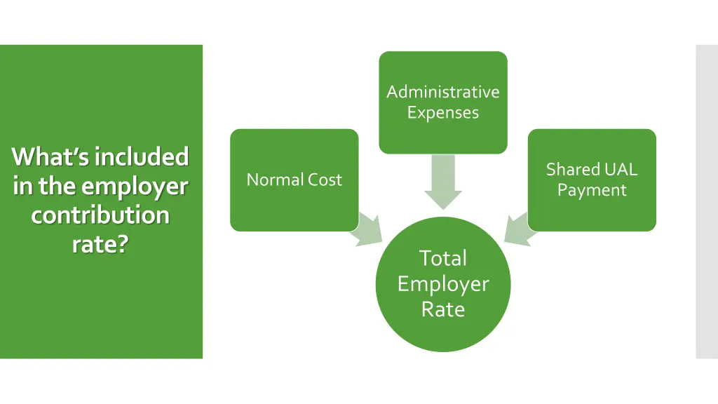 administrative expenses