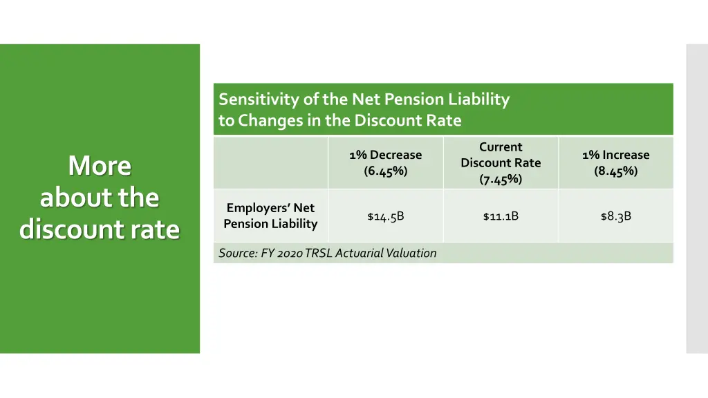 sensitivity of the net pension liability