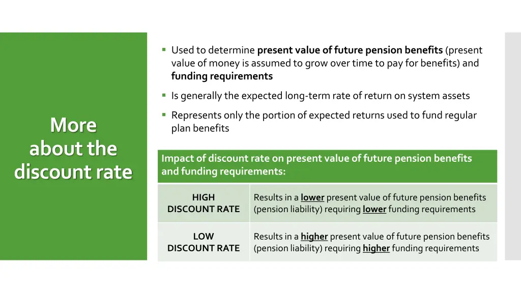 used to determine present value of future pension