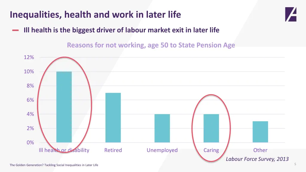 inequalities health and work in later life