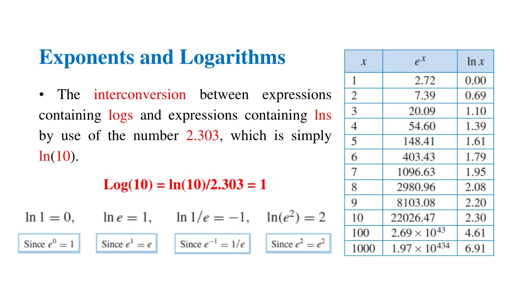 exponents and logarithms 5