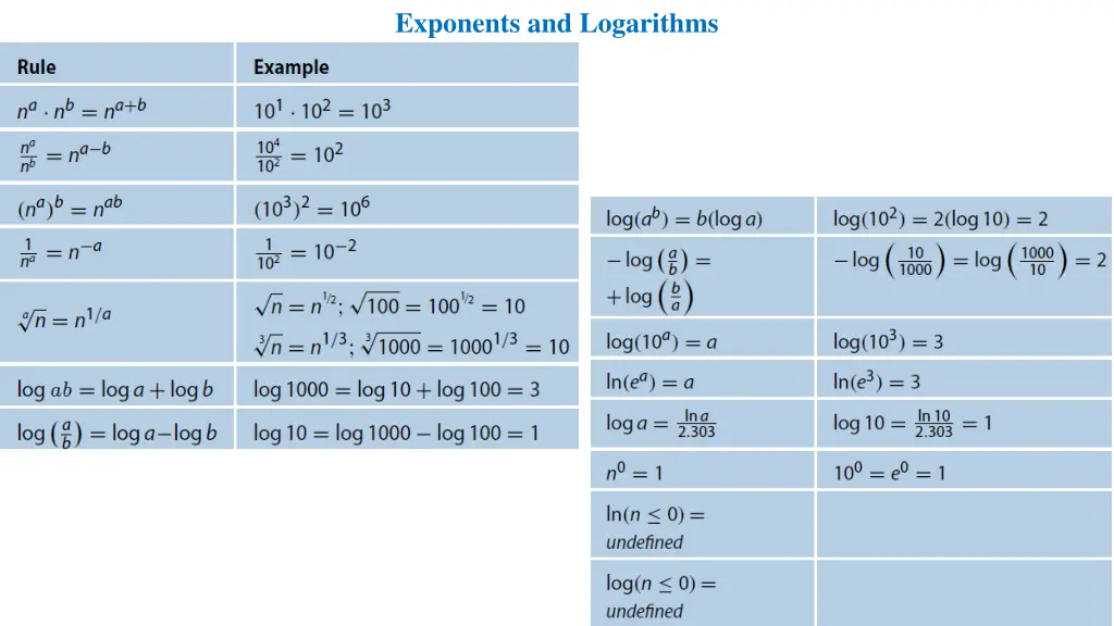 exponents and logarithms 9