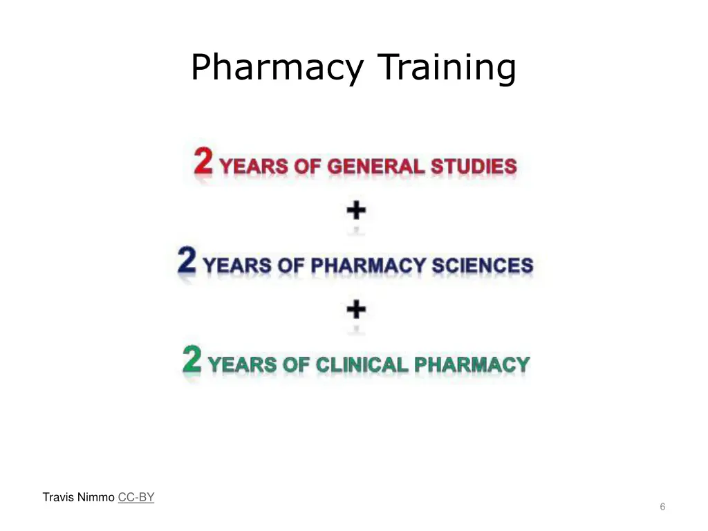 pharmacy training