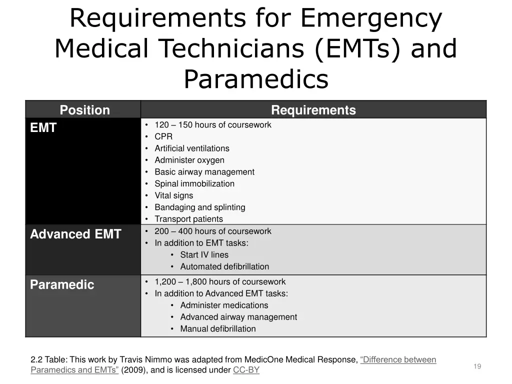requirements for emergency medical technicians