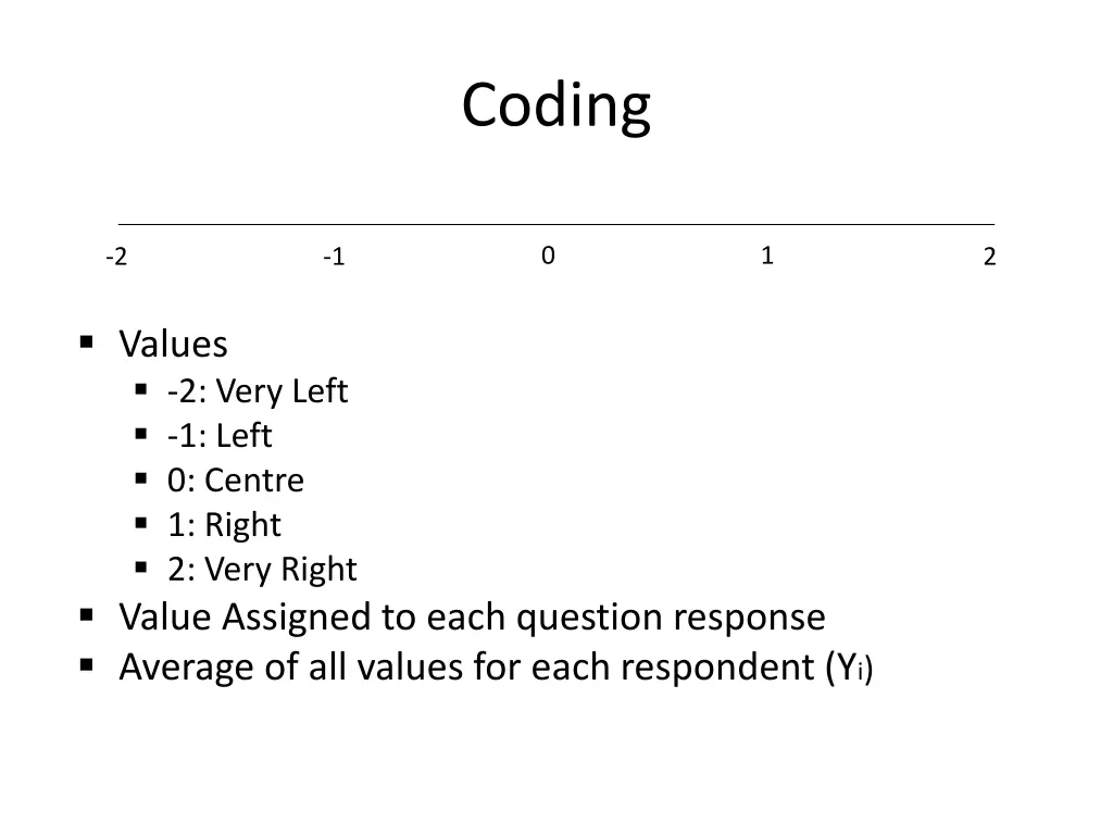 coding