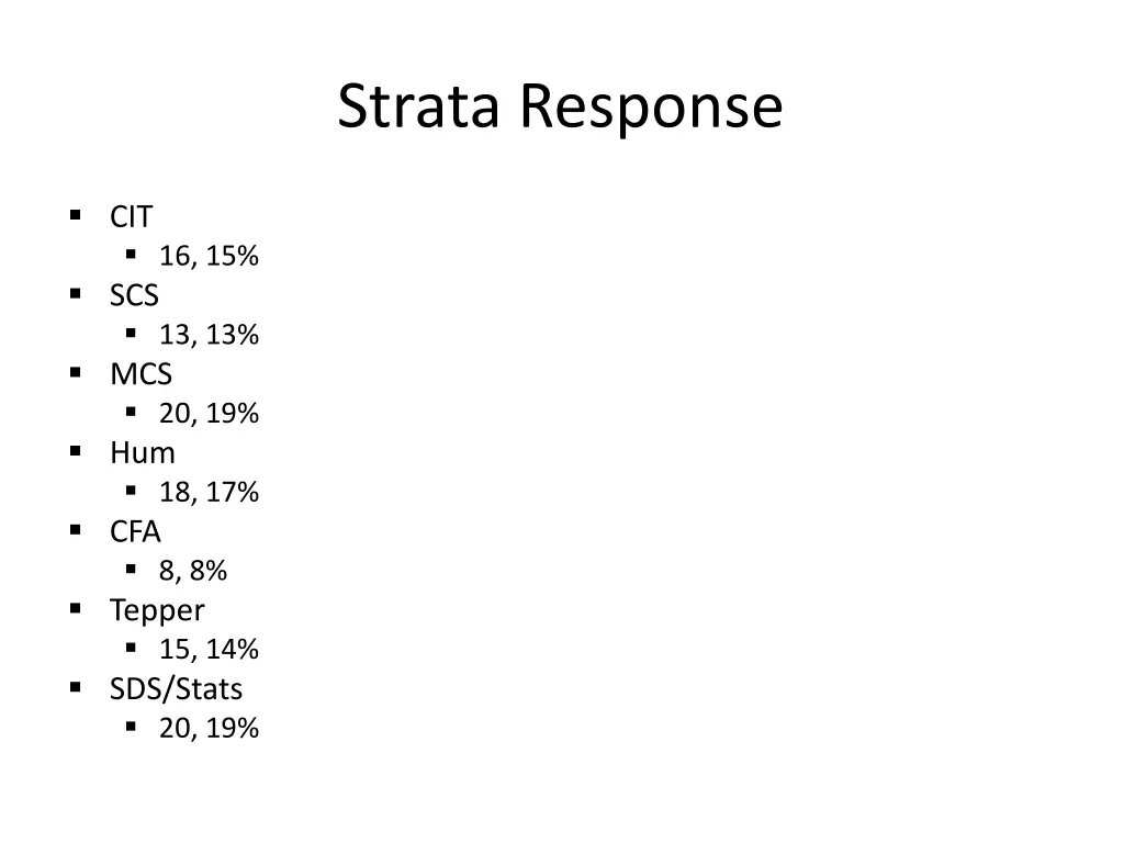 strata response