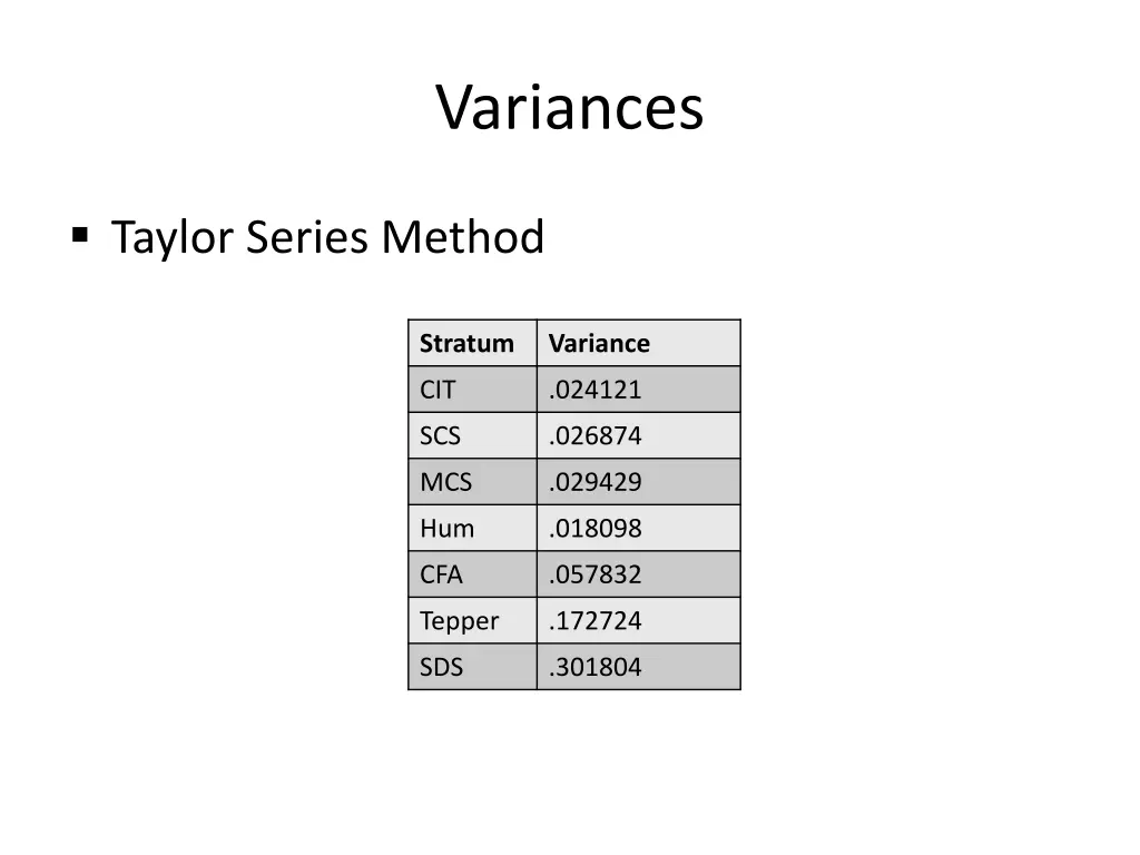 variances