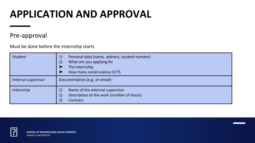 application and approval 2