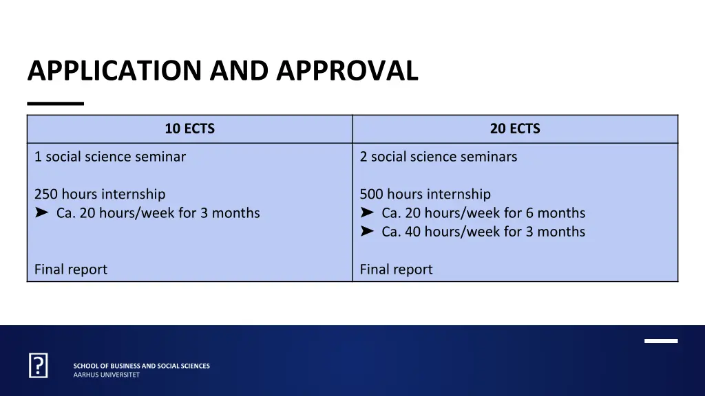 application and approval