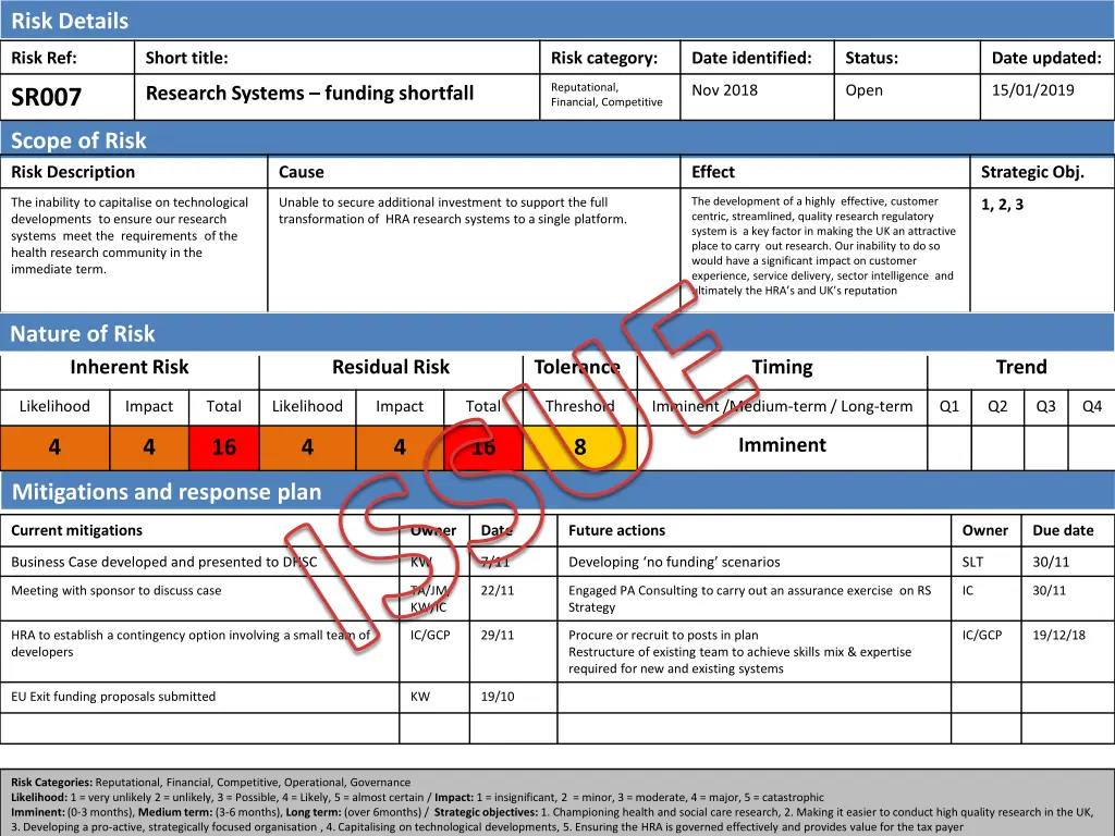 risk details 12