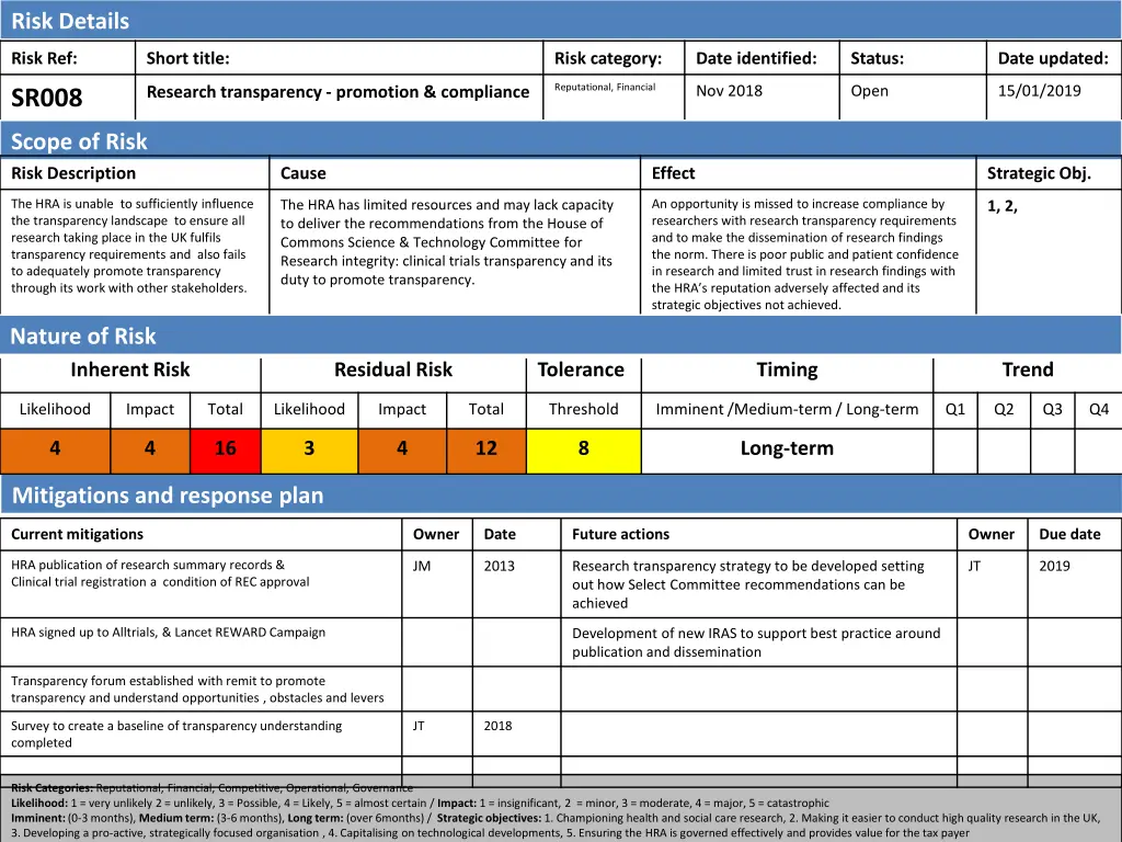 risk details 14