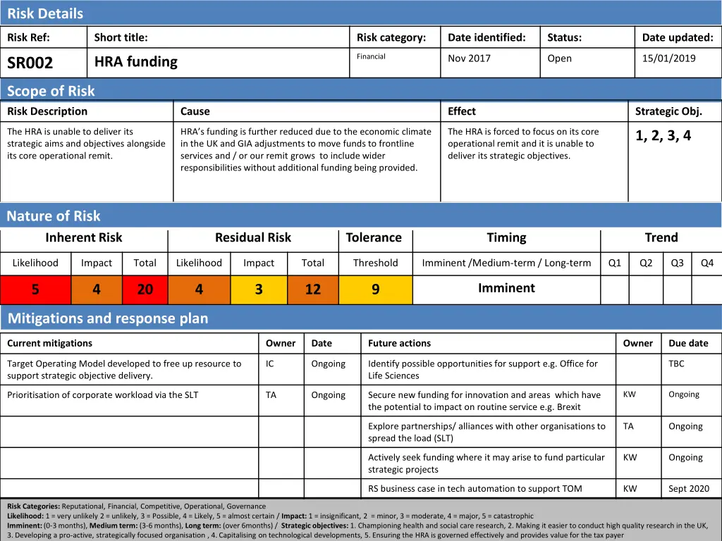 risk details 2