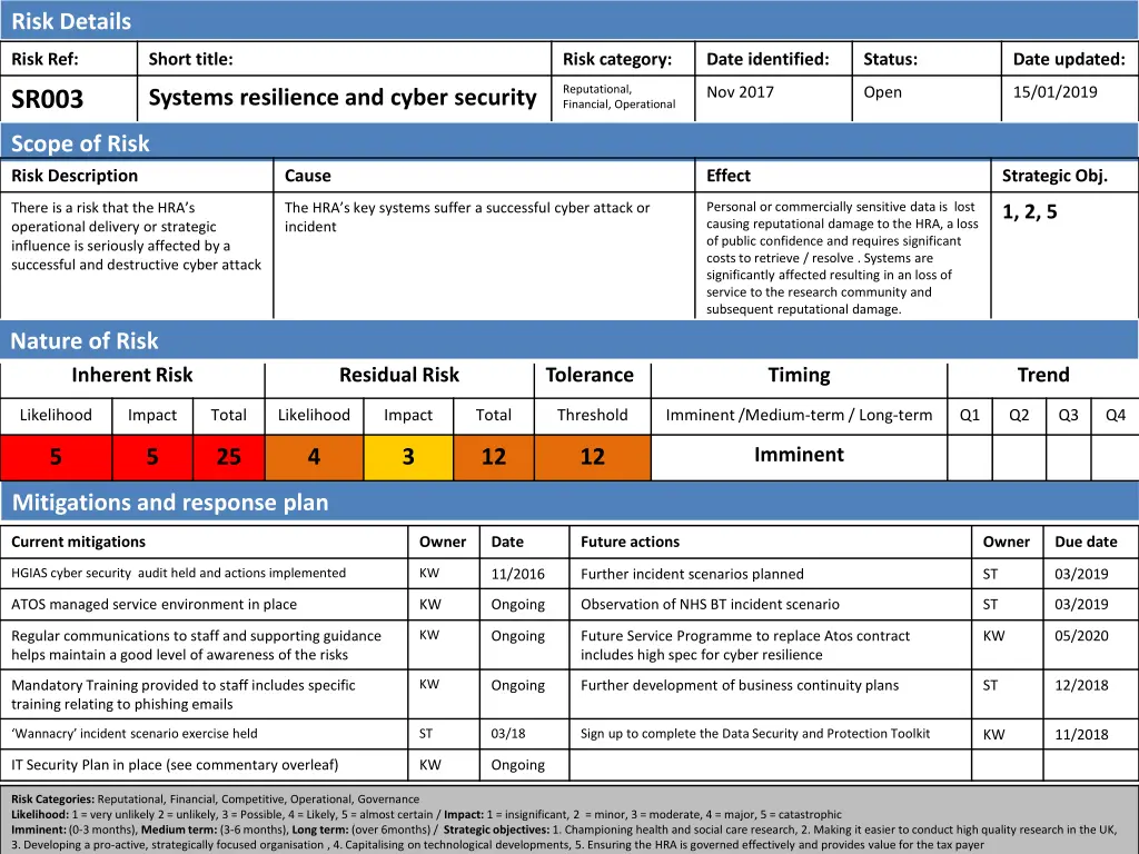 risk details 4
