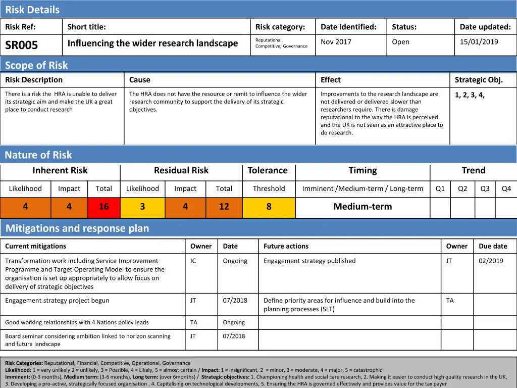risk details 8