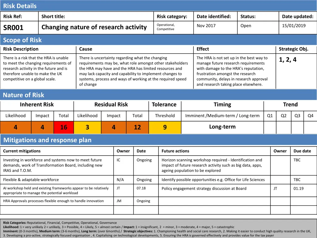 risk details